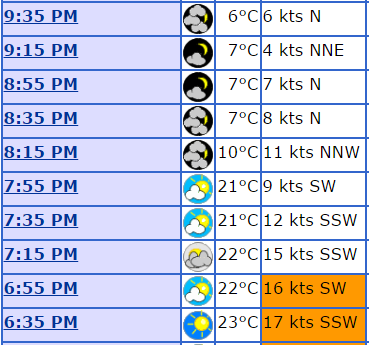 Temperatures at Michigan City, Indiana, 24 March 2017